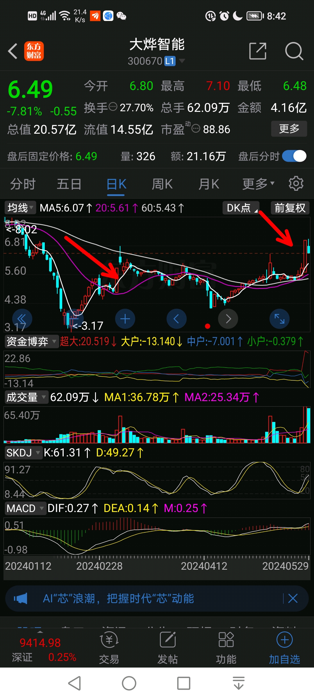 大烨智能:再度涨停放量,能够缩量回到均线支撑,往往机会大于风险