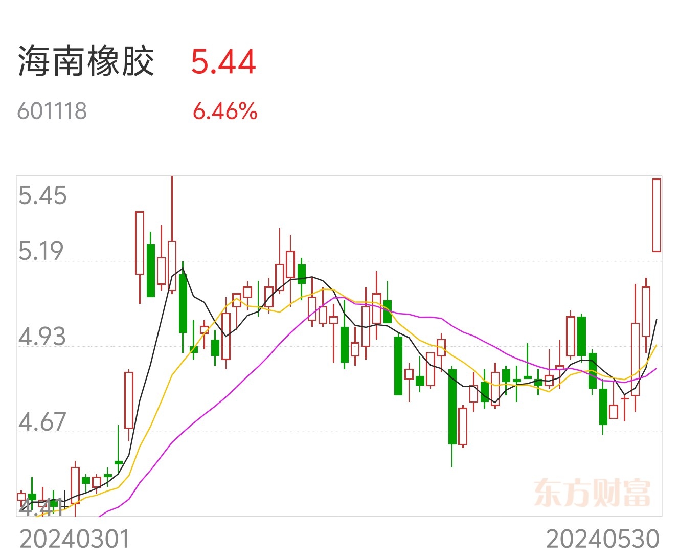 个人对我爱我家万丰奥威海南橡胶的深度看法