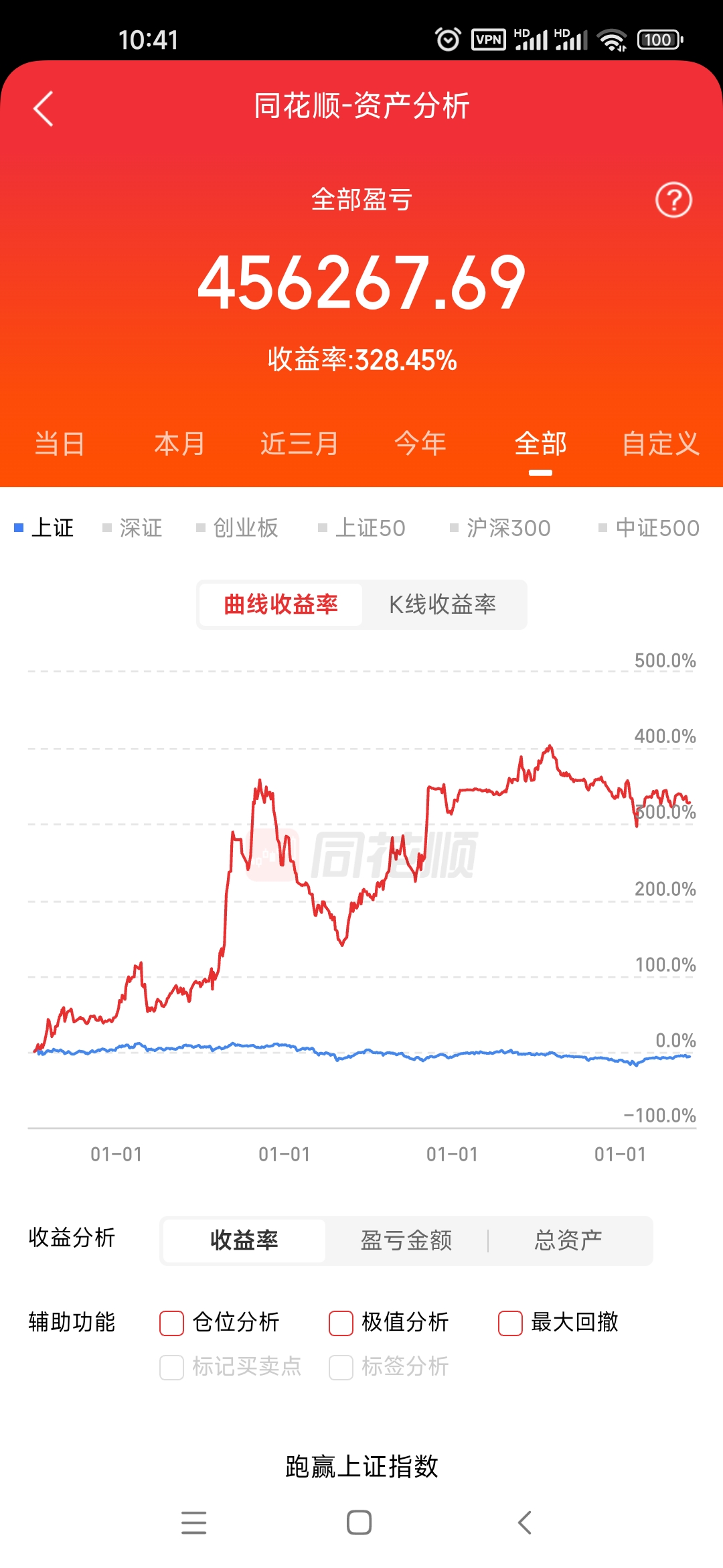 联泓新科为什么现在涨不上去