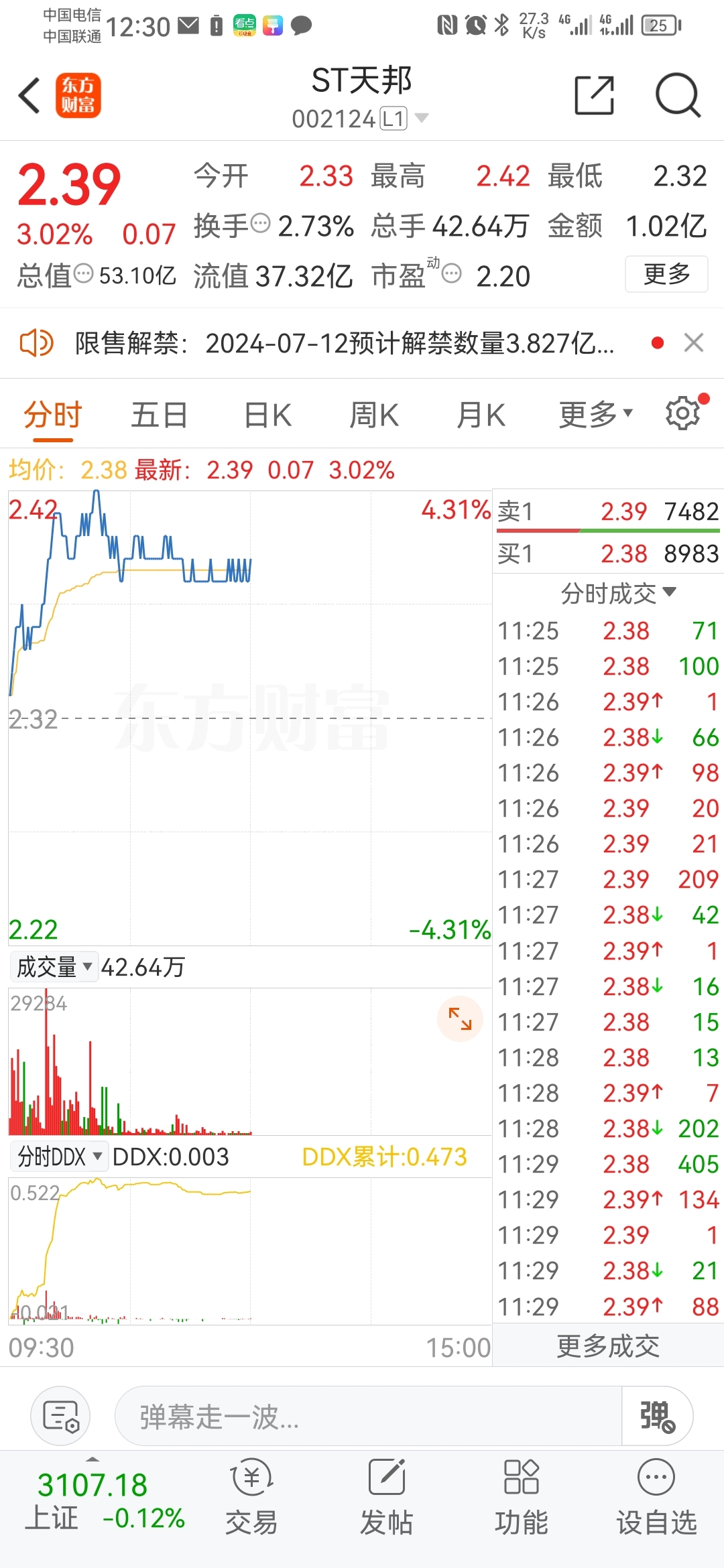 今天操作情况…天邦今天没低开,所以没动!