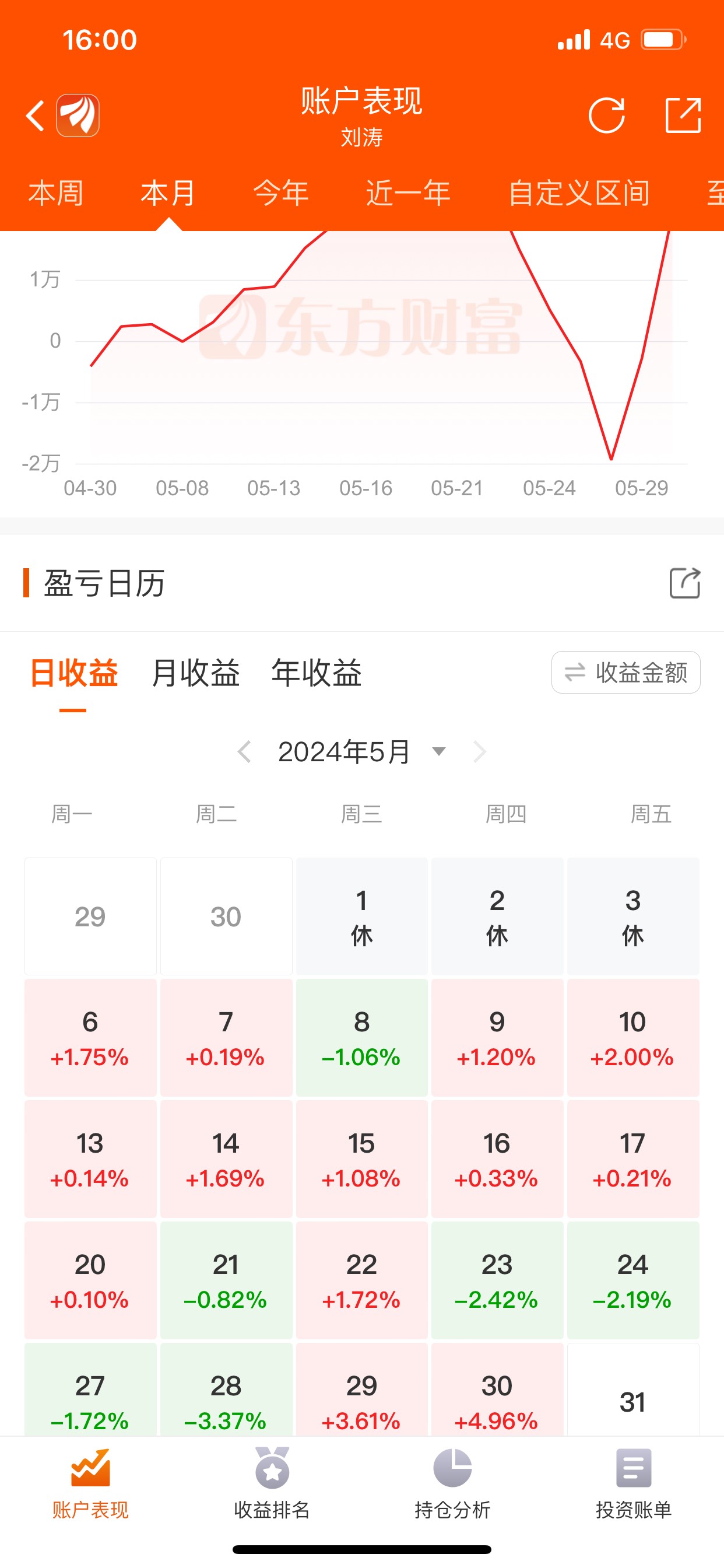 盈亏:十4400,市值:396300._上证指数(zssh000001)股吧_东方财富网股吧