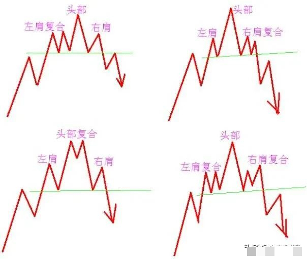 头肩顶k线形态图解图片