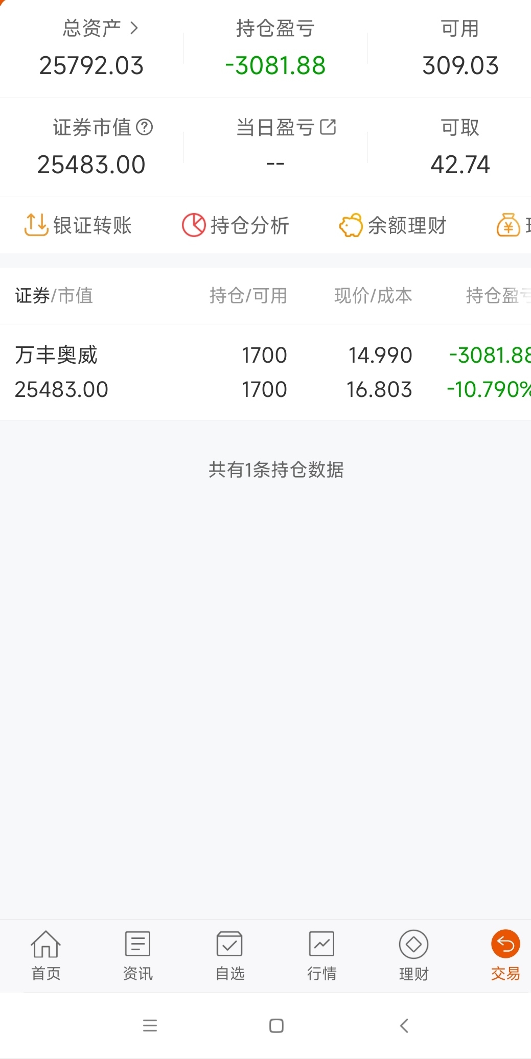 小散语录_财富号_东方财富网