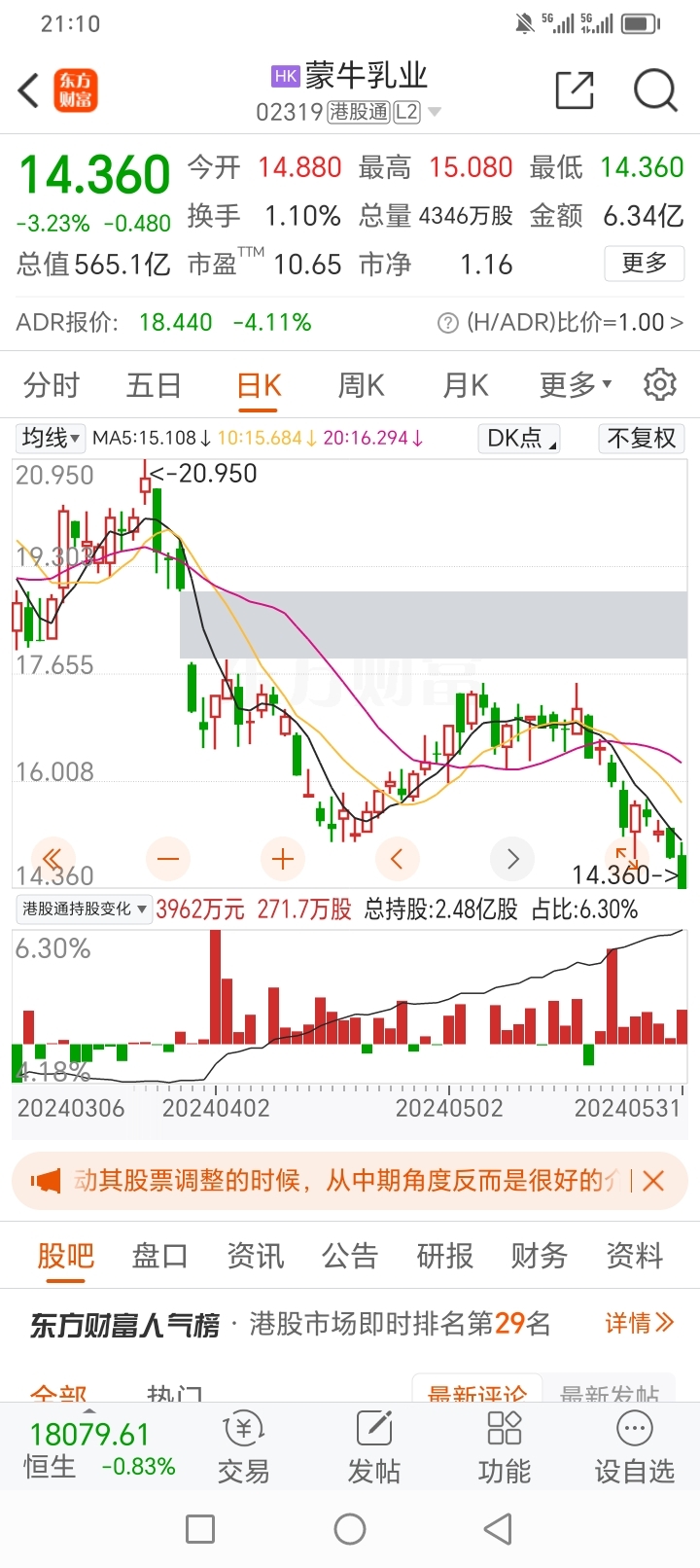 $伊利股份(sh600887)$$蒙牛乳业(hk|02319)$可惜我不是大资金也不是有