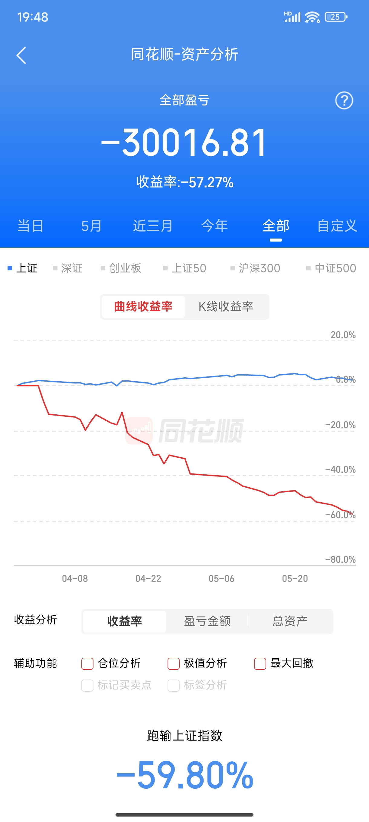 有几个账户销户了,截不了图了……从暑假开始我就将持续更新我的资金