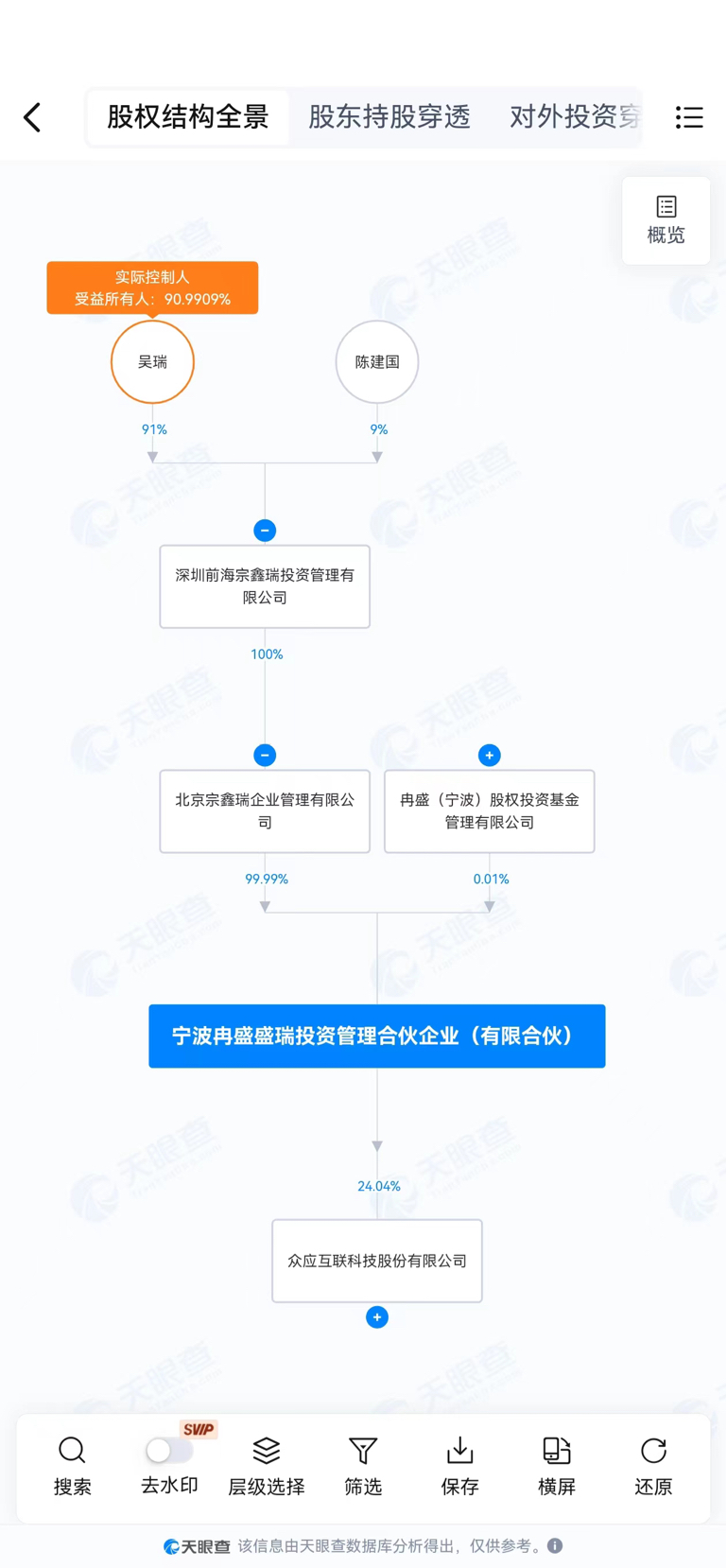 介绍一个传奇女子