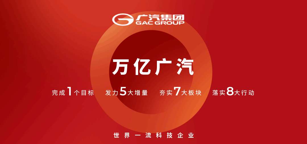 深化布局 拓宽市场 | 广汽集团曾庆洪一行赴巴西,墨西哥开展业务交流