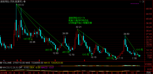 游族网络(002174)_股票价格_行情_走势图—东方财富网
