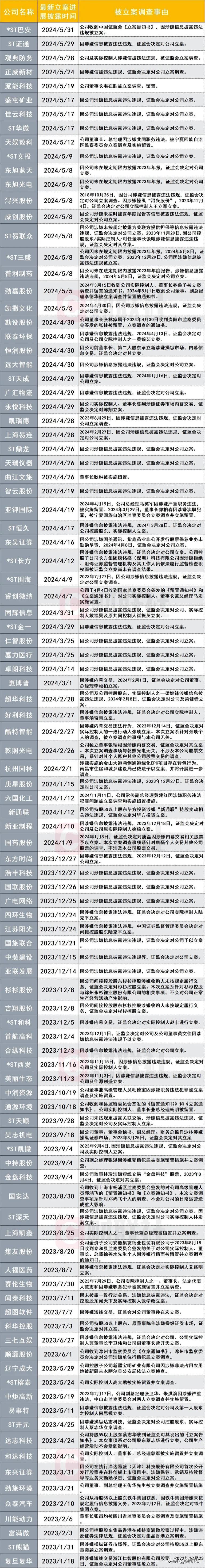 东方财富最新消息(东方财富最新消息新闻)