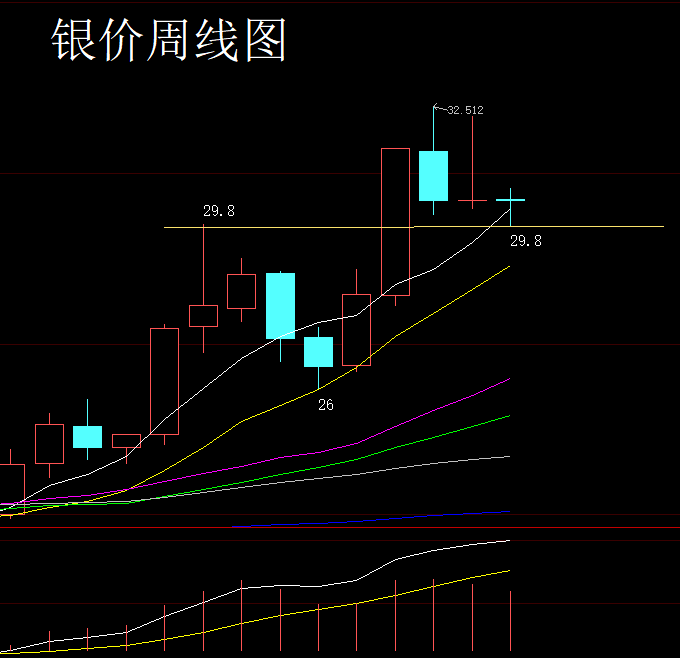 现在月头的下跌,不过是本月月k阳线的下影线而已