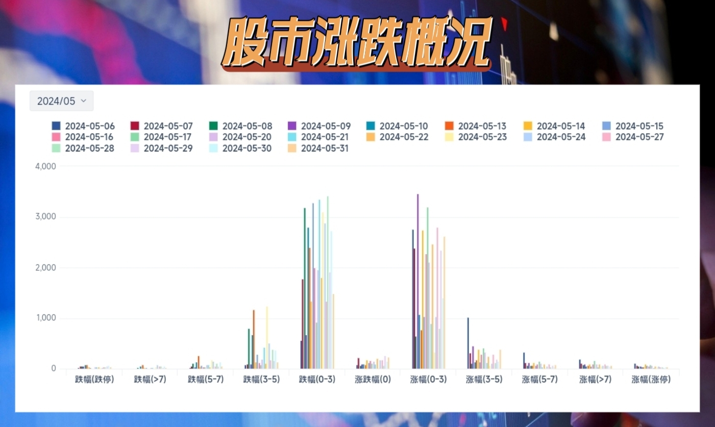 【2024年05月】小幅下跌-大盘回调中,茅台跌上榜