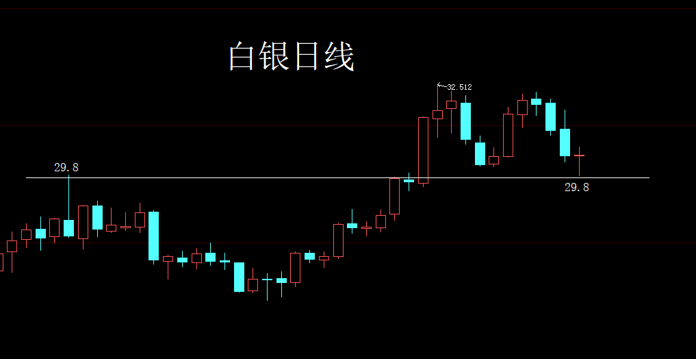 现在月头的下跌,不过是本月月k阳线的下影线而已