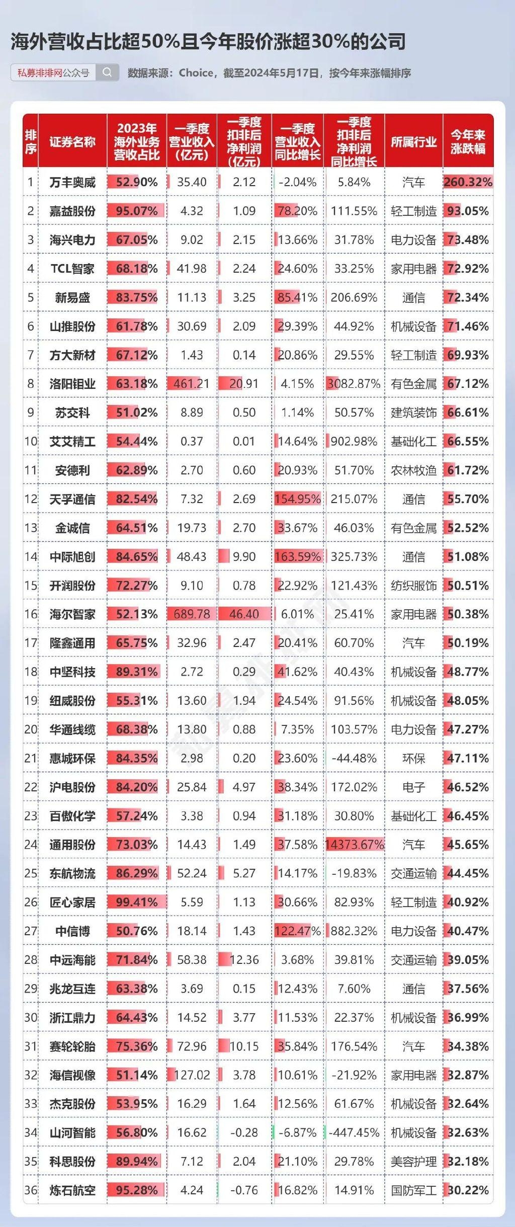 不仅是低空龙头,也是出海经济的急行军!