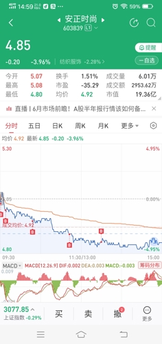 安正时尚(603839)_股票价格_行情_走势图—东方财富网