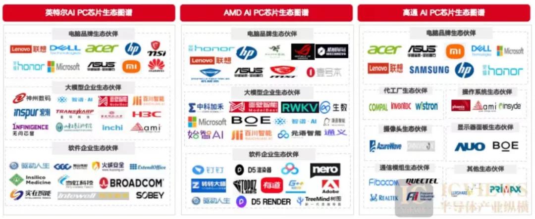 芯片企业生态图谱2023q2开始,头部厂商陆续推出了thinkpad14,elite