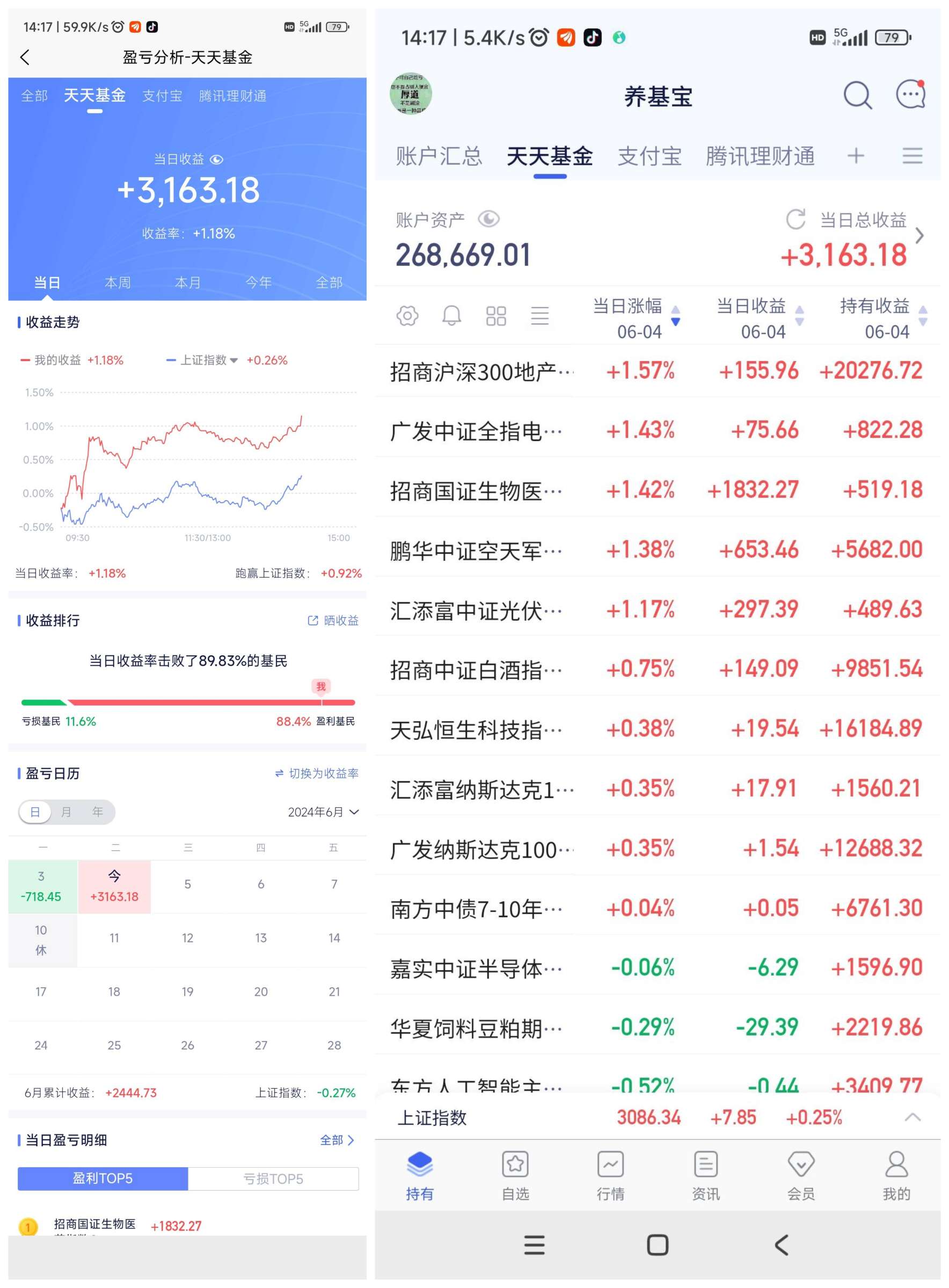 反包昨天3倍浮亏!