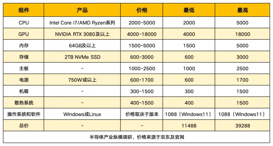华勤技术今天要跌停.巨头掀翻了ai pc的桌子