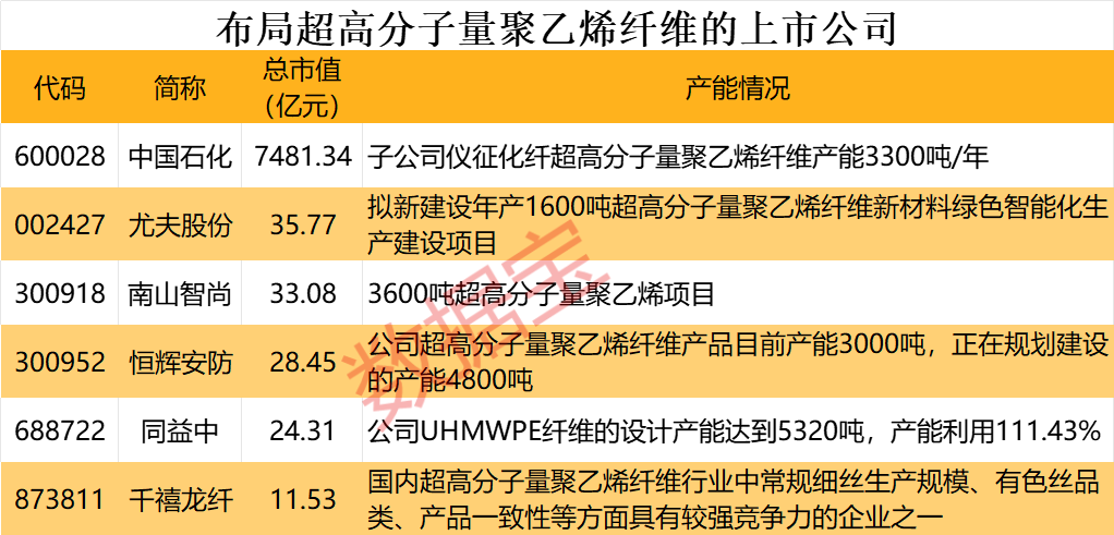 超高分子量聚乙烯纤维强度是优质钢材的15倍超高分子量聚乙烯纤维简称