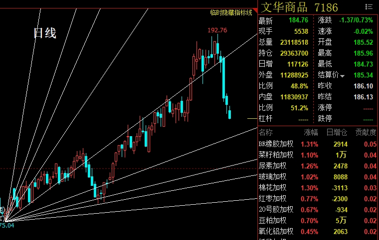 6.5午盘收评(有色金属,黑色系,农产品)