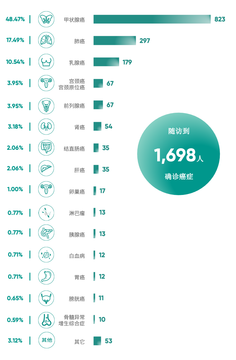 北京健康体检报告图片