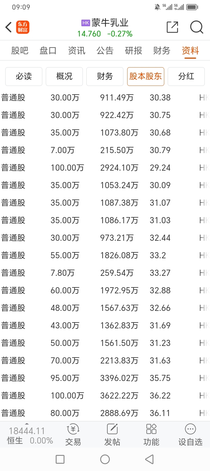 $蒙牛乳业(hk|02319)$$伊利股份(sh600887)$伊利蒙牛持续回购,说明了