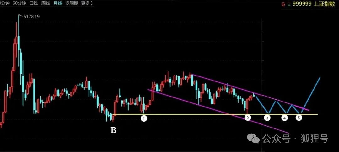 原创榕王狐狸号2024-06-0415:08