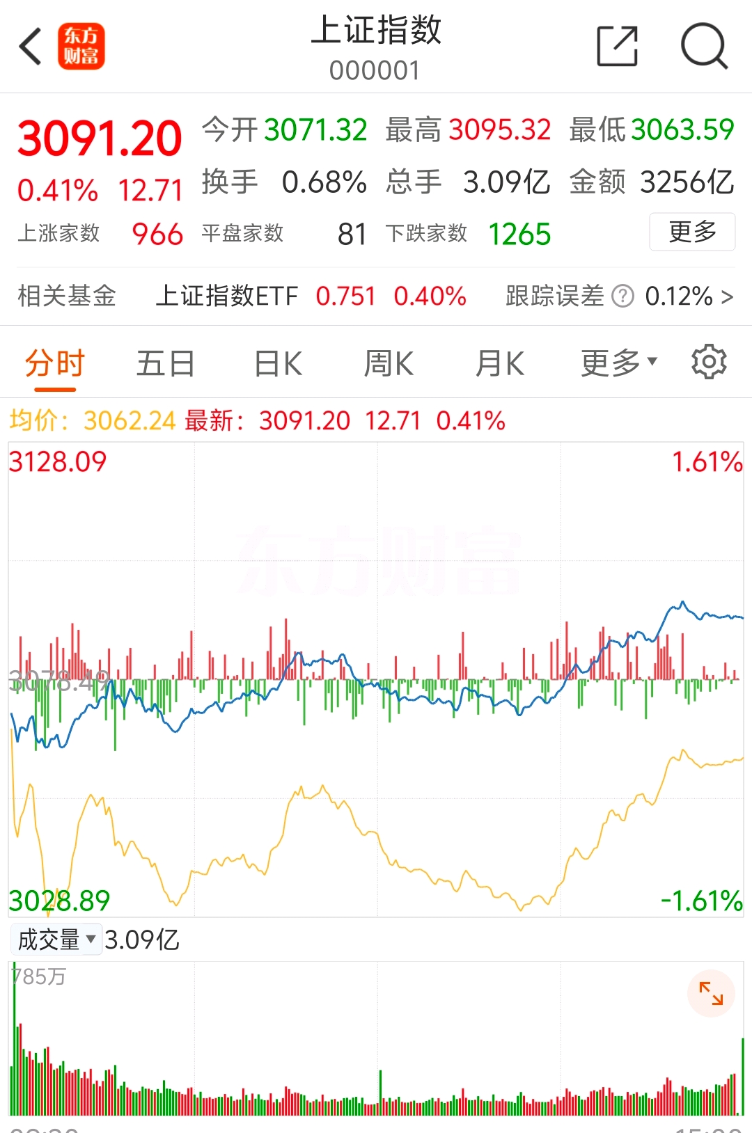 当前市场分析:赚钱艰难,调整未止与股市动态