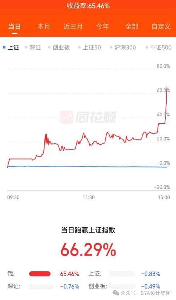 6.5复盘,这块或许是机会
