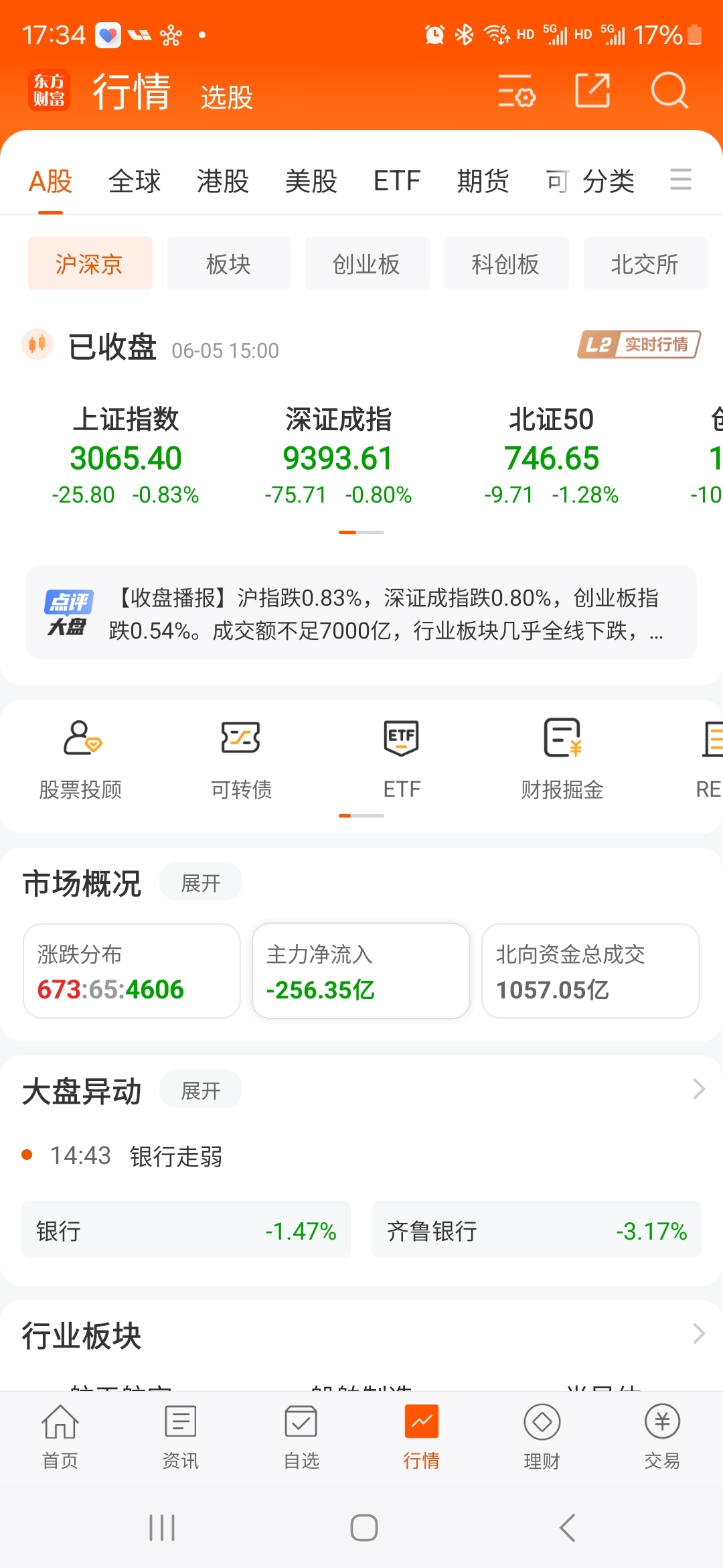 大盘啥时候才能好起来,,天天都是几千股单方面下跌