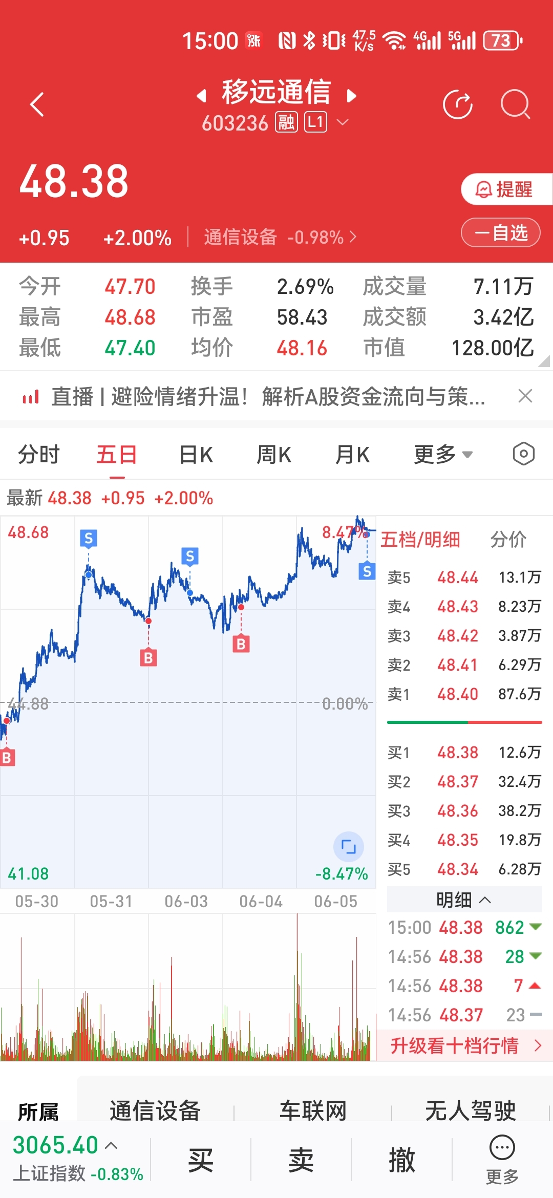 你们大胆拿着，我先拿点零花钱去买菜做饭_移远通信(603236)股吧_东方财富网股吧