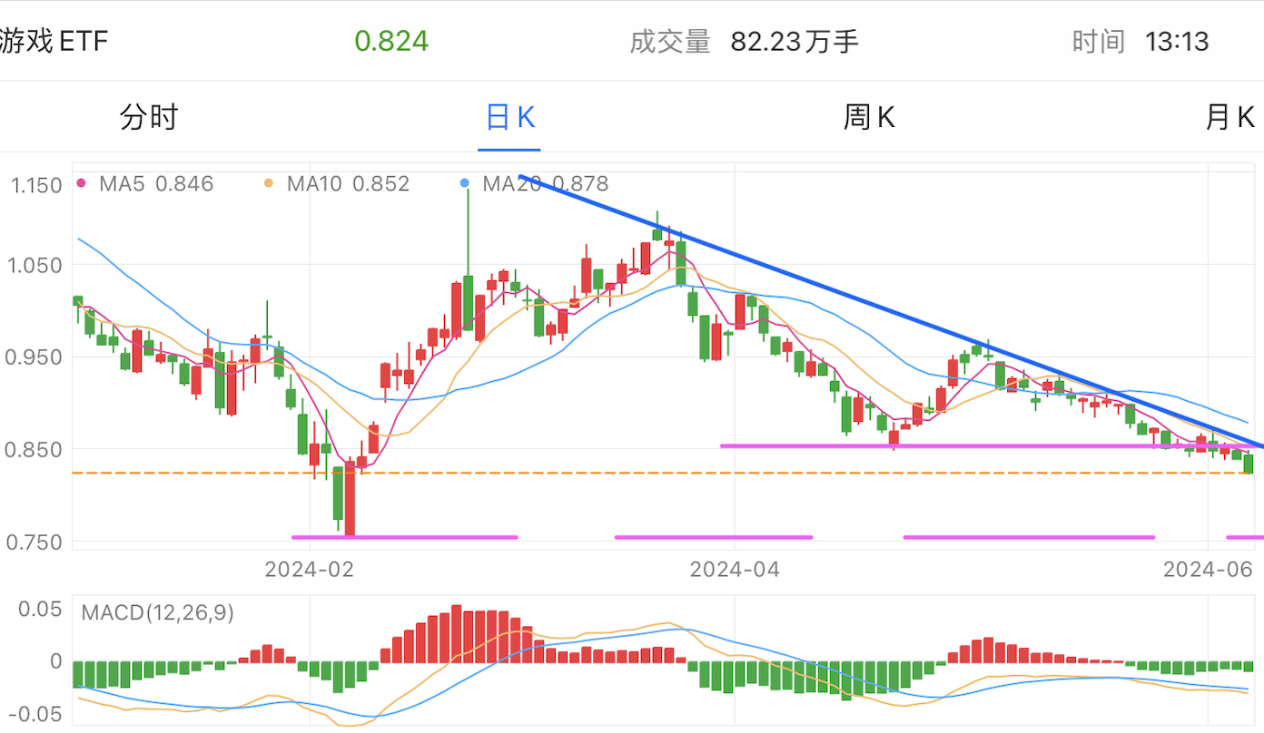 A graph of stock marketDescription automatically generated