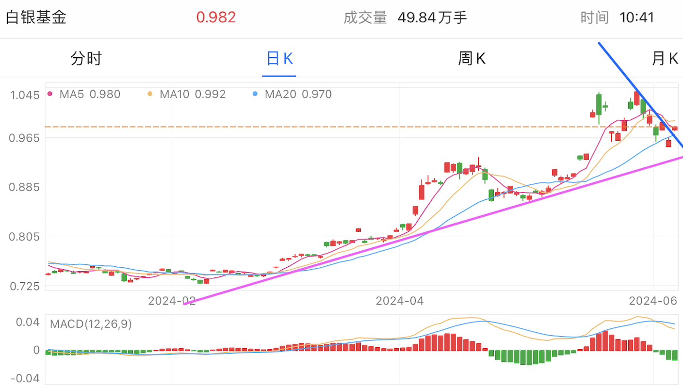 A graph with different colored linesDescription automatically generated