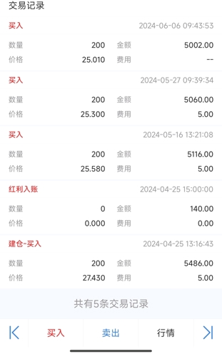 双汇发展(000895)_股票价格_行情_走势图—东方财富网