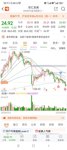 双汇发展(000895)_股票价格_行情_走势图—东方财富网