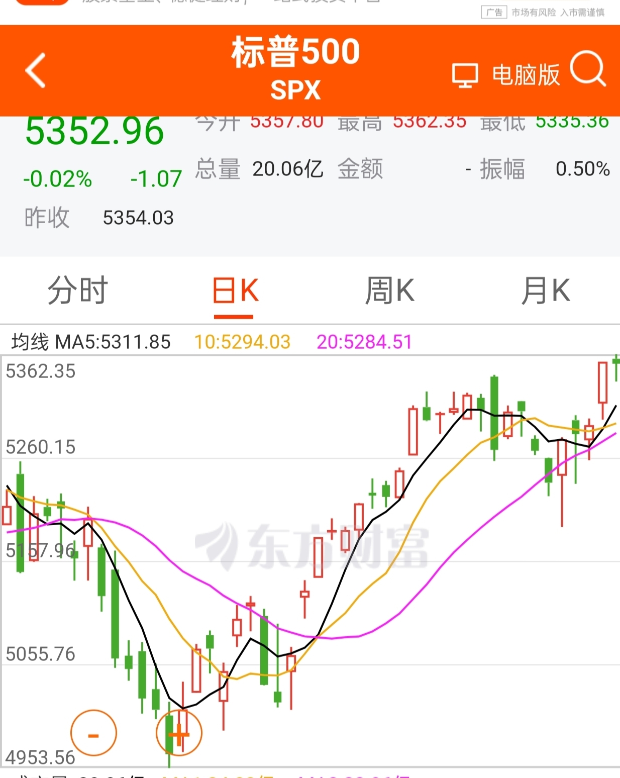 论美股三大指数