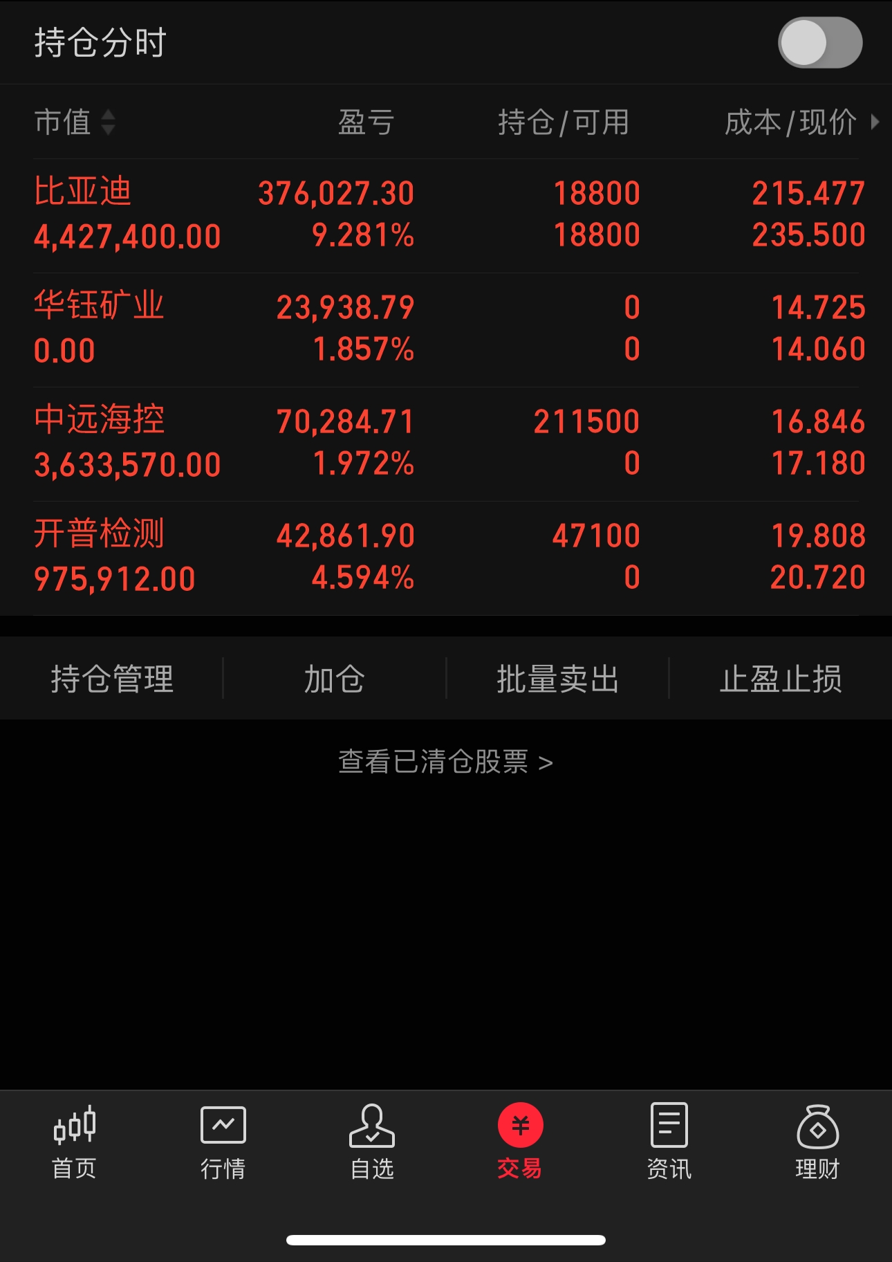 看好后市,下单需果断,持股更耐心 ,是合格投资者的本色.