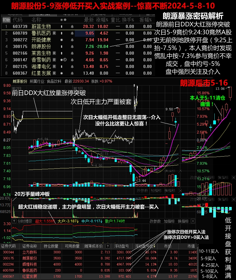 上海贝岭,收历史巨量无买一封单涨停烂板,大家说说烂板股后市怎么操作