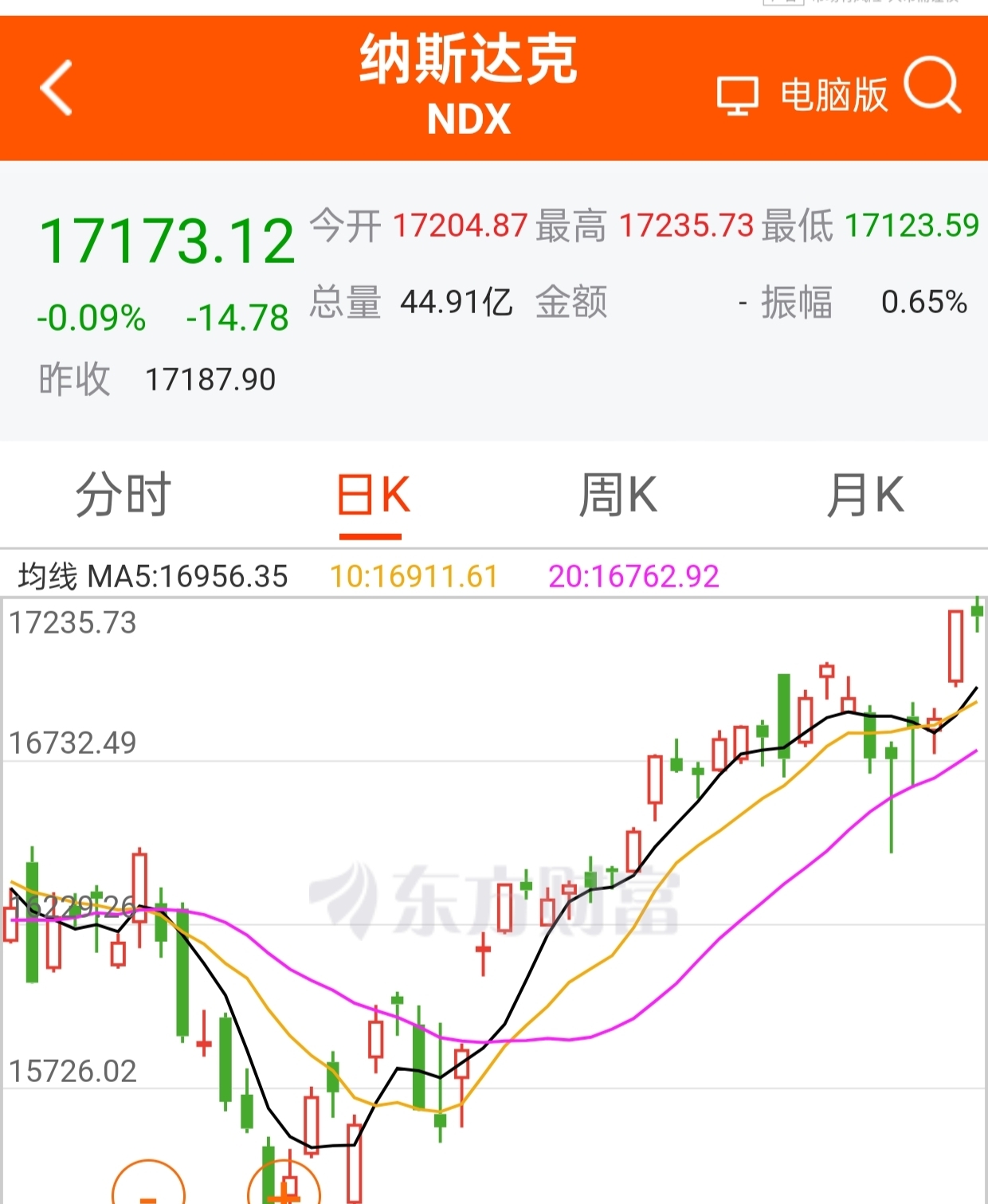 论美股三大指数