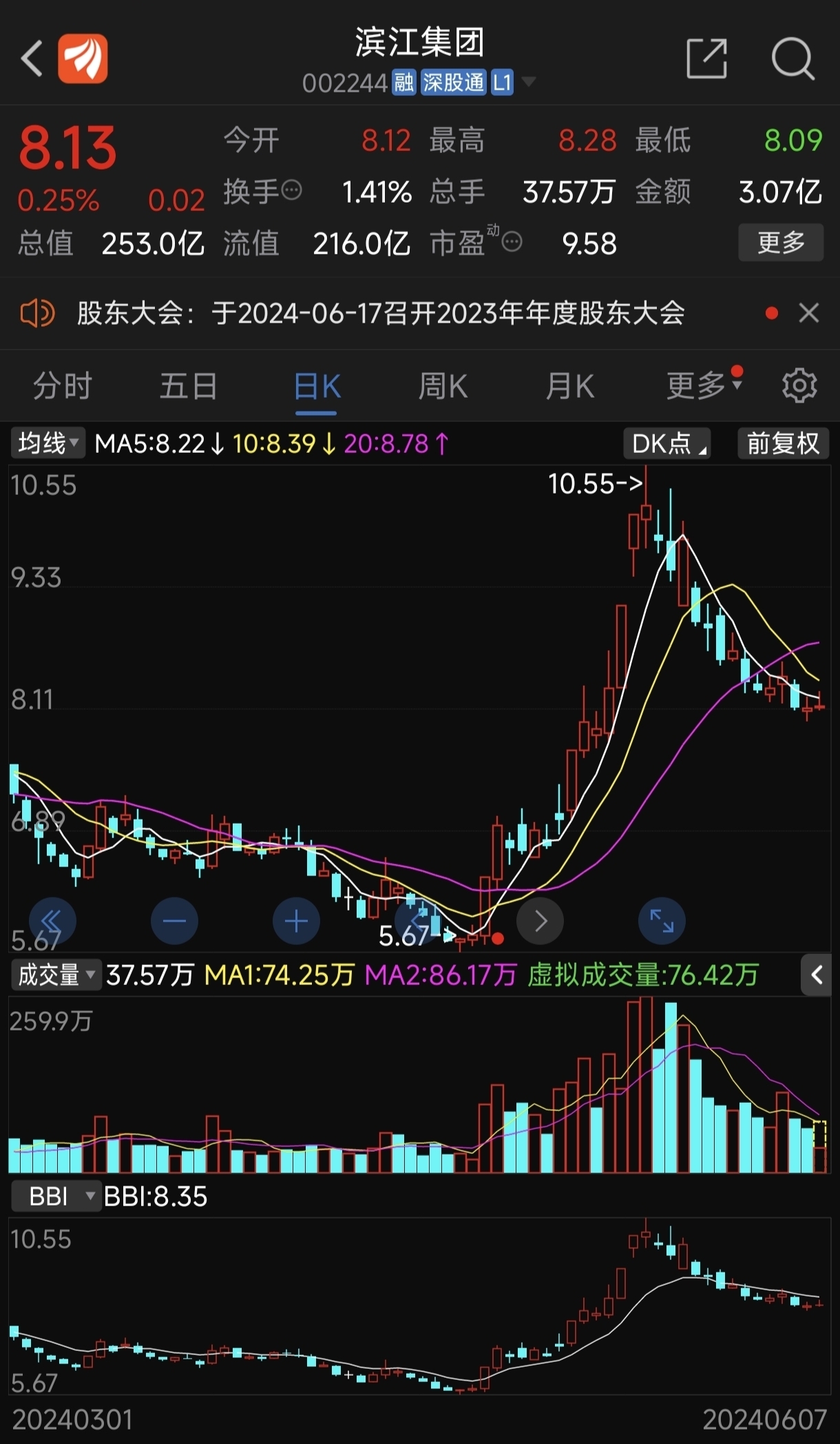 市值200亿的滨江集团和市值200亿的中航电测,谁更有价值[微笑][想一下