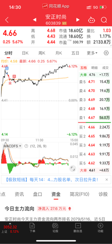 安正时尚(603839)_股票价格_行情_走势图—东方财富网