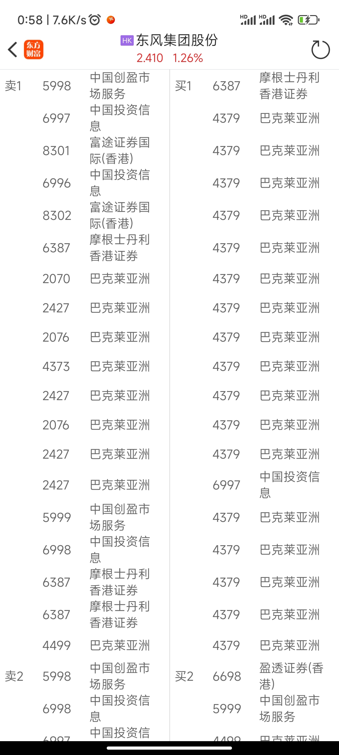 巴克莱亚洲是港股市场知名的空头席位