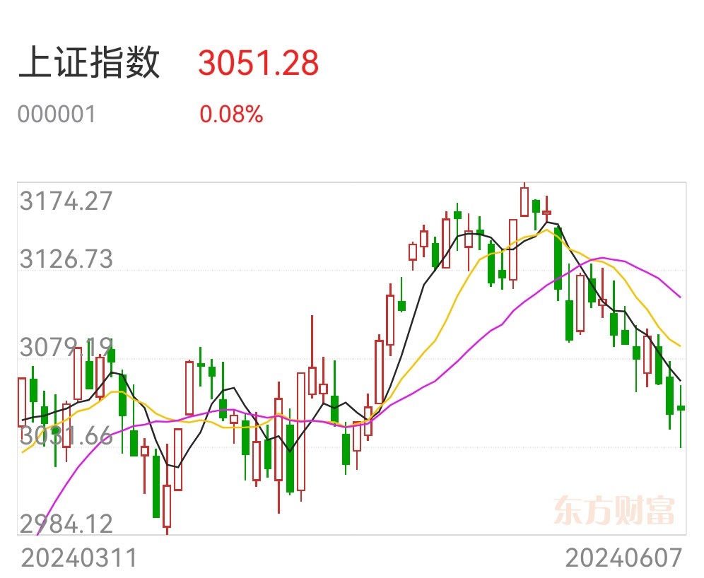 复盘后思考再三,调整当下市场策略:由中长线切换为长线