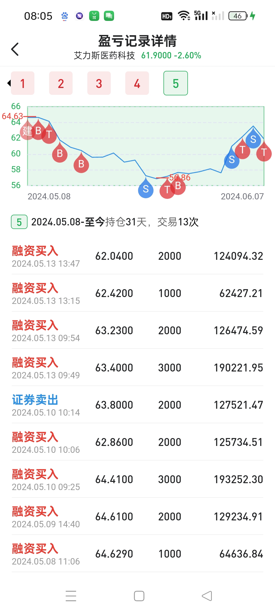 什么是炒股?股票就一种买卖通过买卖实现价值