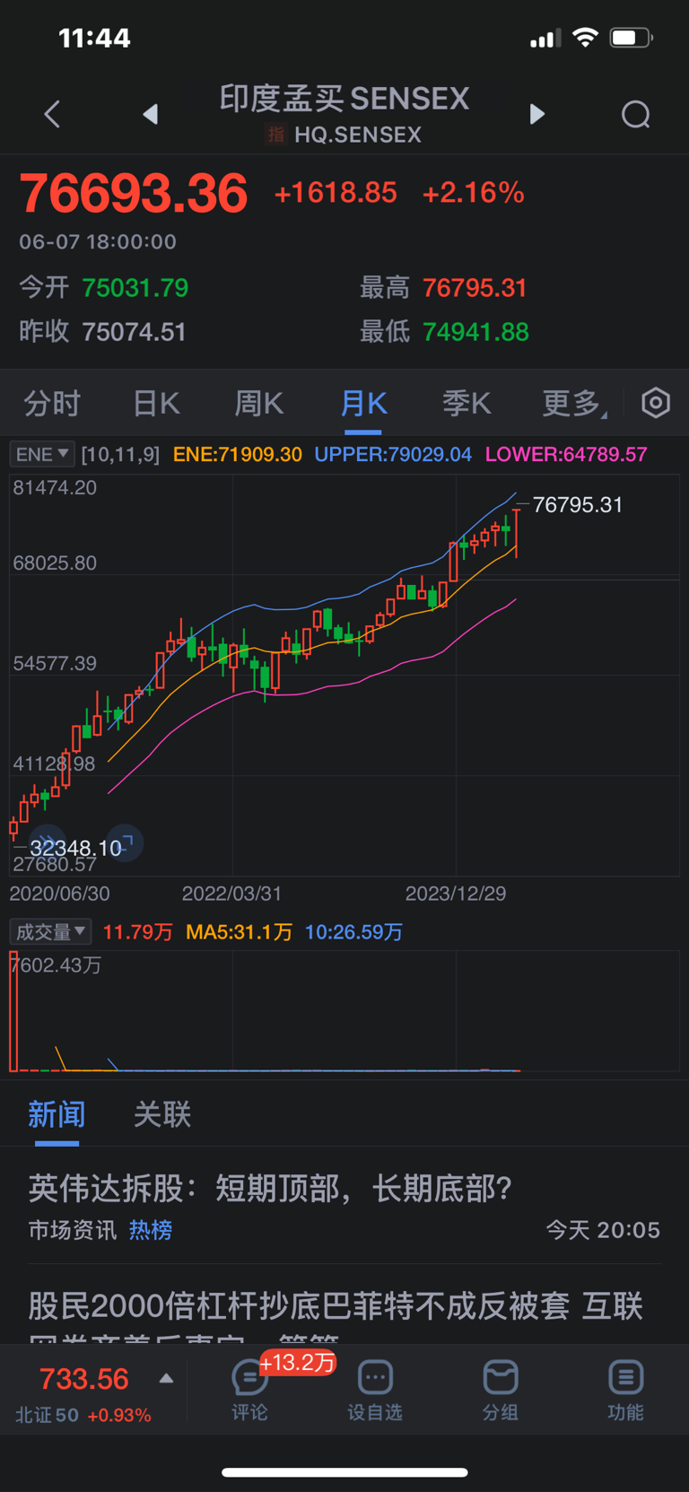 三十岁以下的人不炒股 ,后果有多严重?