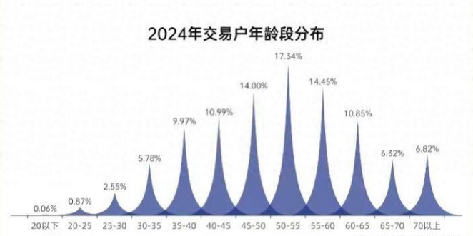 三十岁以下的人不炒股 ,后果有多严重?