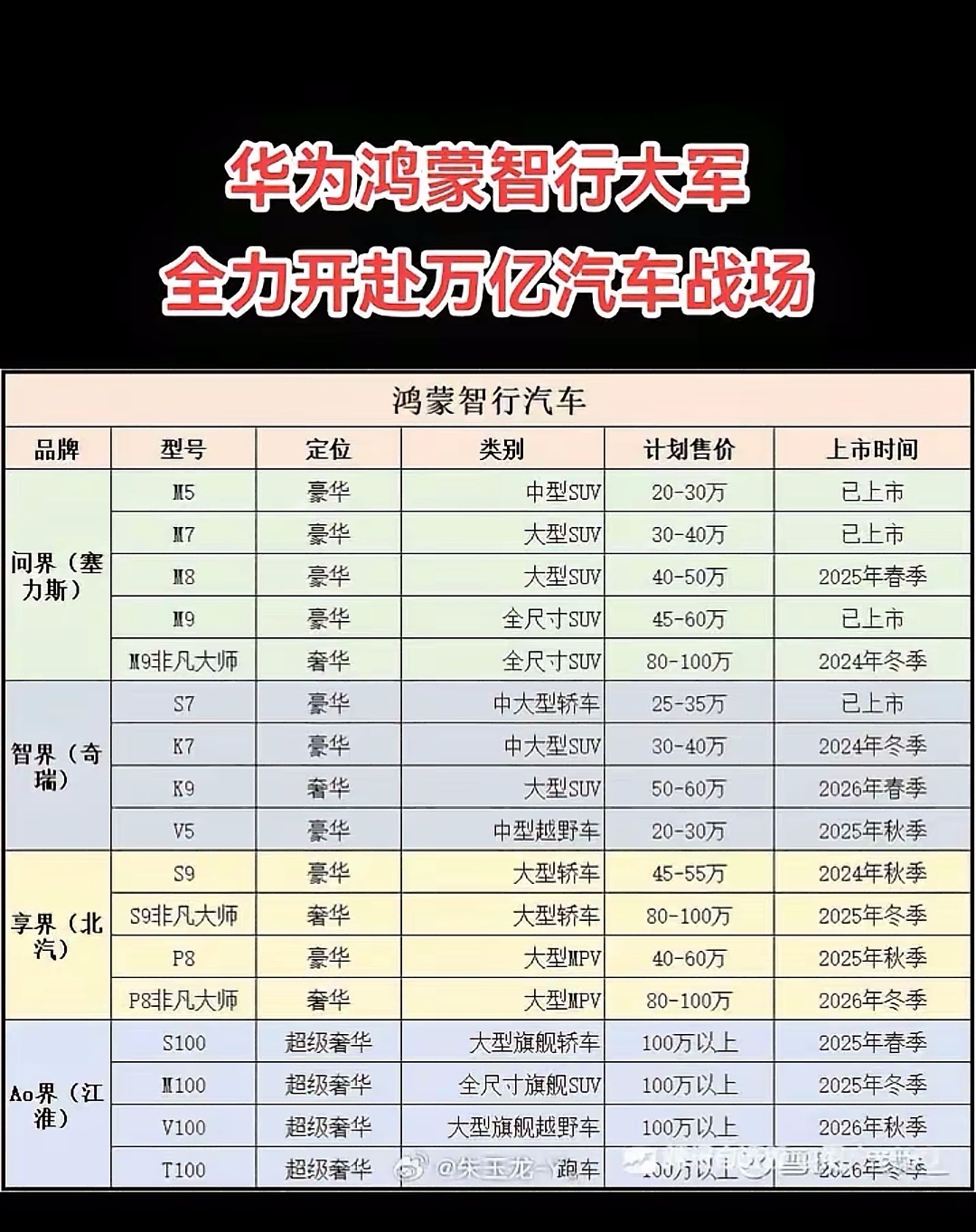在北汽新能源与华为共同打造的享界s9的背景下,华为在汽车市场的发展"