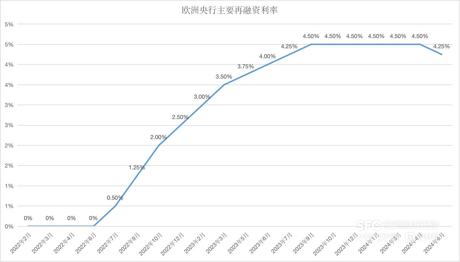 6月13日美联储议息会议公布的利率决议,将决定中国a股大盘能否阶段性