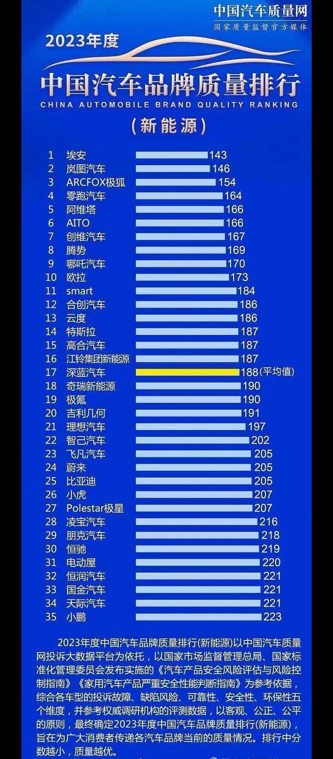 中国新能源汽车质量排行榜