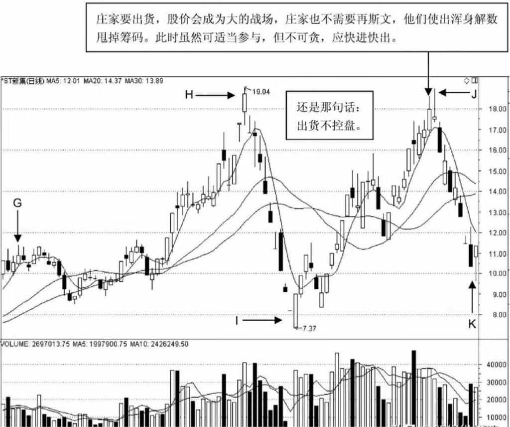 上海炒股大赛冠军箴言:庄家想控盘一只股票,需要收集多少筹码?