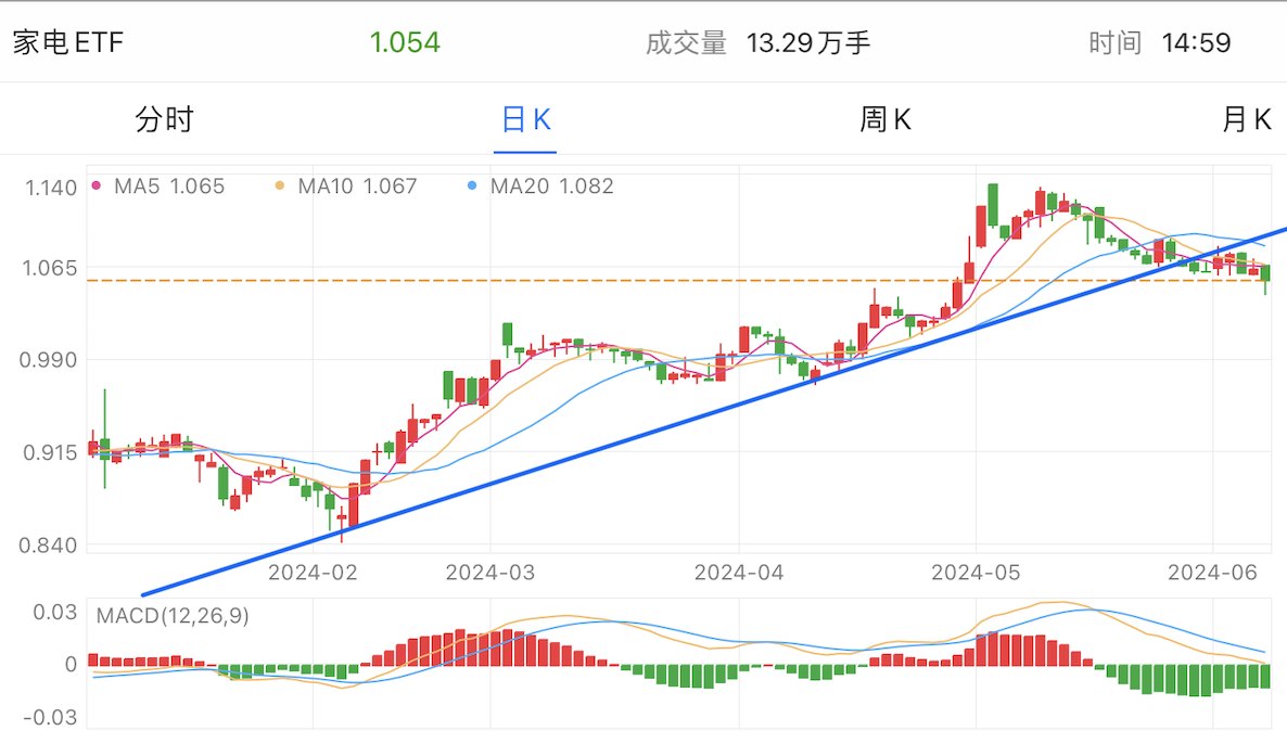 A graph of stock marketDescription automatically generated